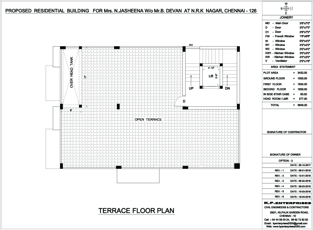 KP ENTERPRISES | Civil Engineering Industry
